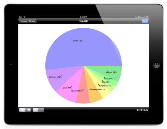 iPad Apps to Help Organize Your Finances