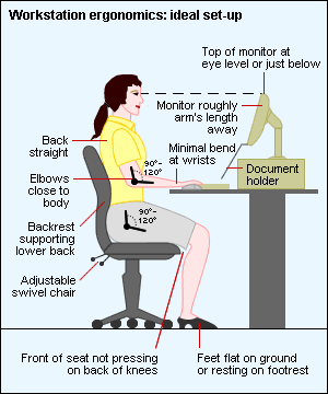Home online workstation ergonomics