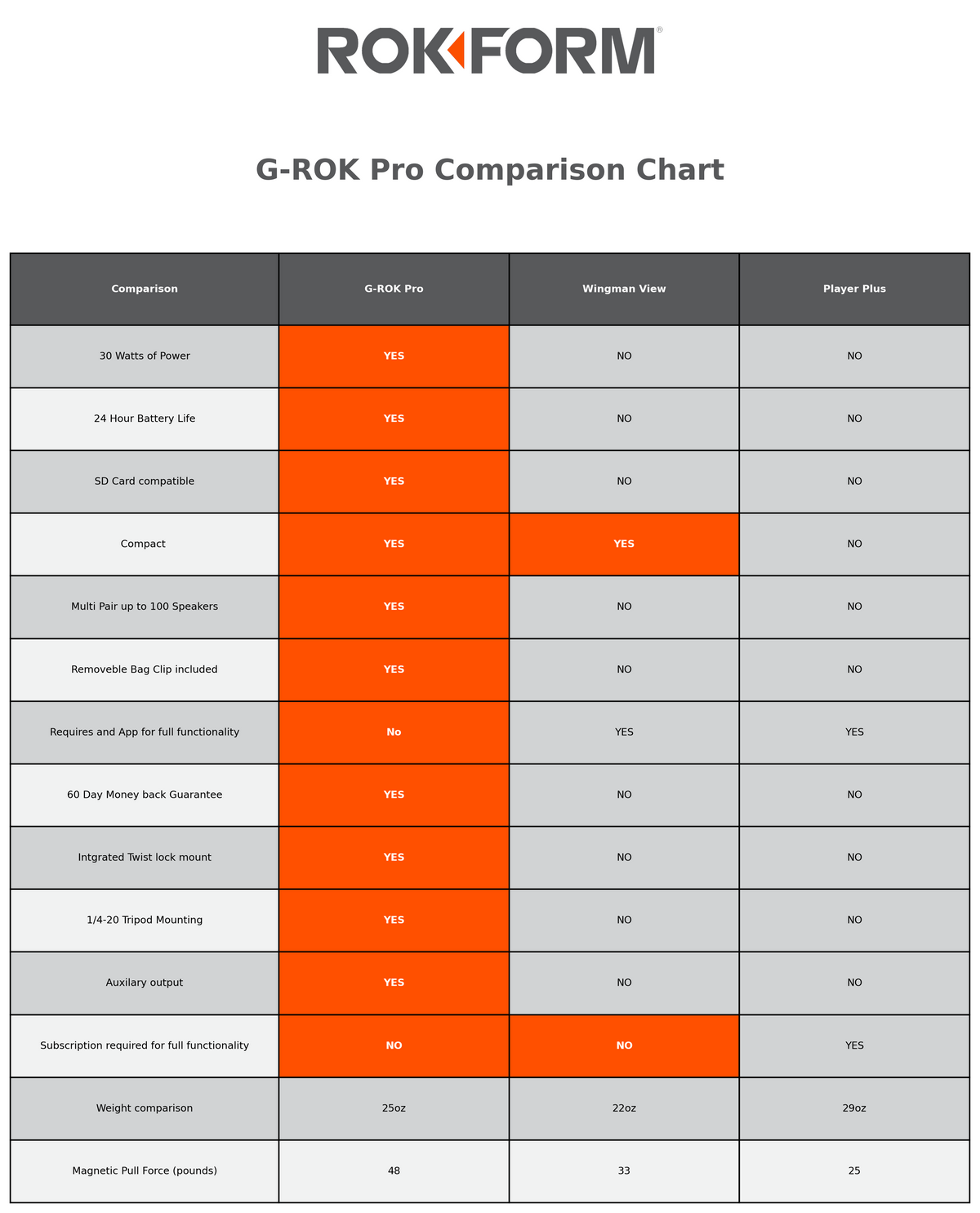 G-ROK Pro Bluetooth Golf Speaker