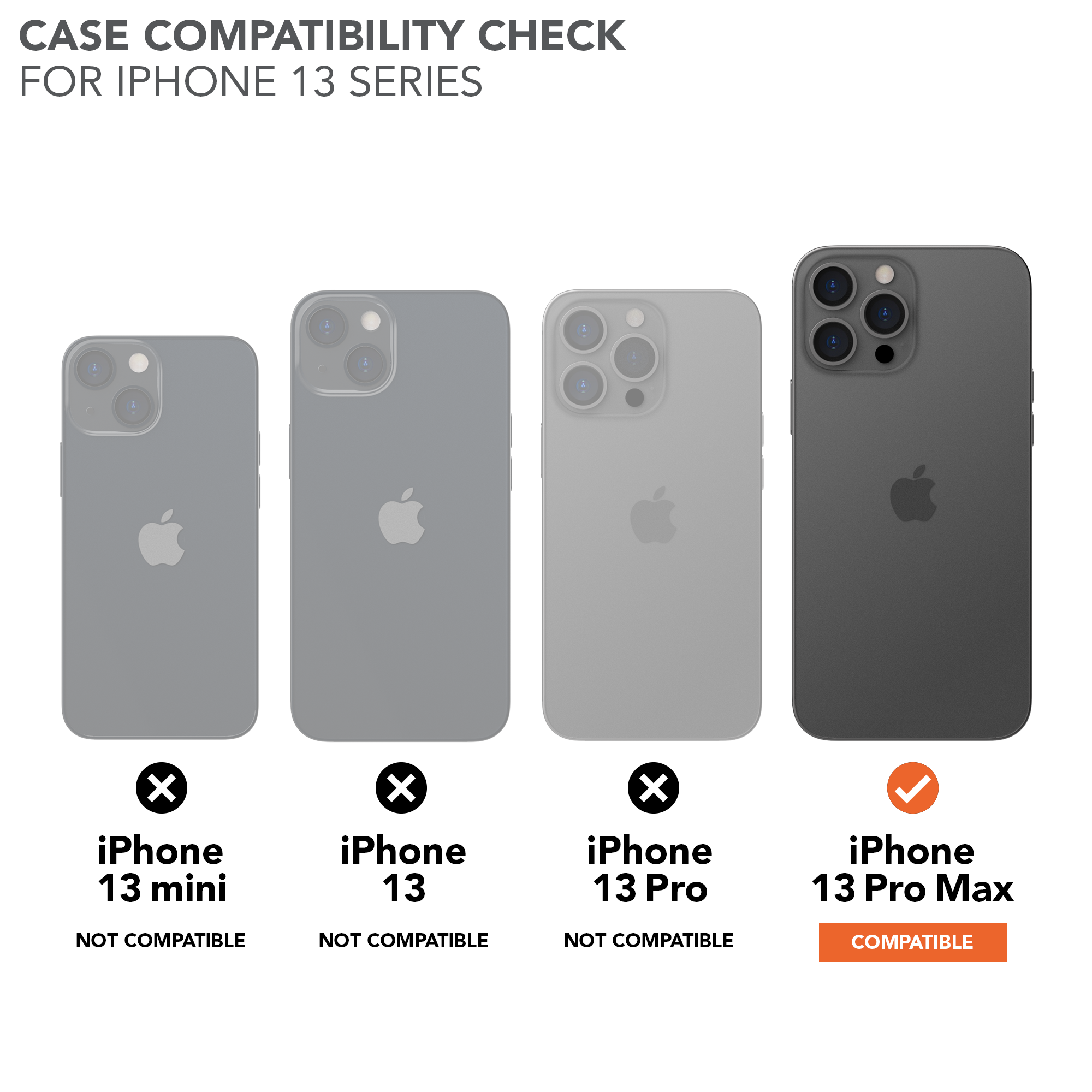iPhone 12 vs iPhone 13 Case Compatibility